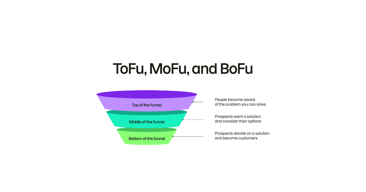 marketing funnel