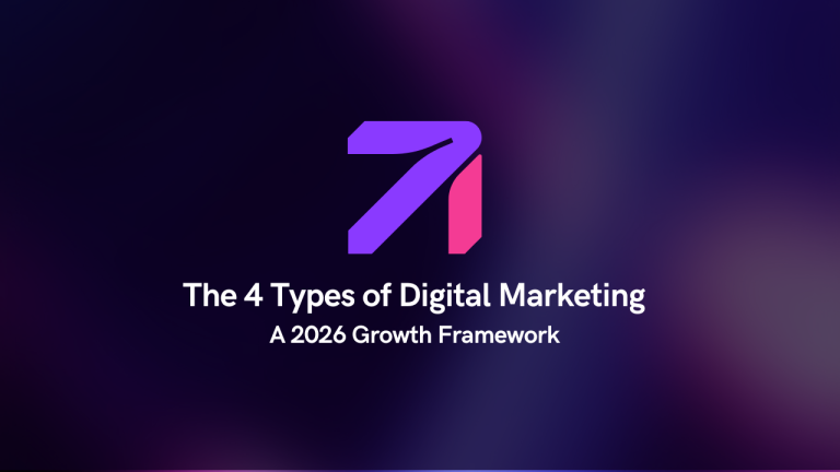 The 4 Types of Digital Marketing: A 2026 Growth Framework